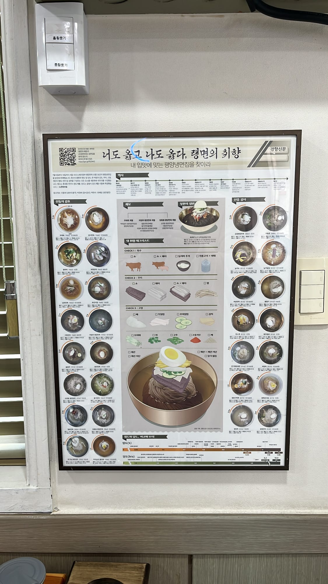 平壌冷麺の歴史と味わいを紹介する教育用壁掛けポスター